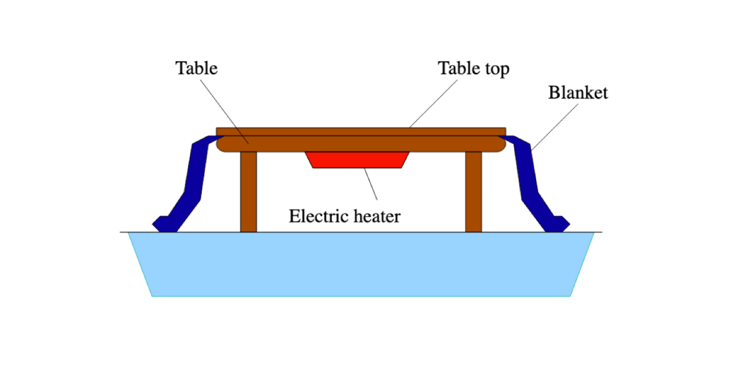 What Is a Kotatsu? These Japanese Heated Tables are Having Their Moment